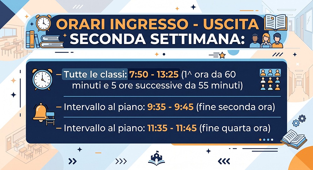 Orari ingresso - Uscita